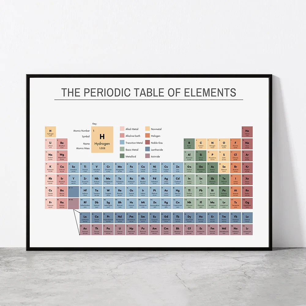 Periodiek Systeem der Elemente - Office Furniture Brands recensie en prijs